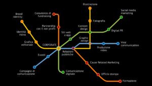 servizi ideacomunicazione