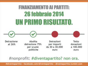 risultati diventa partito